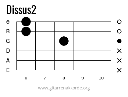 Dissus2 Griffbild