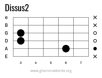 Dissus2 Griffbild