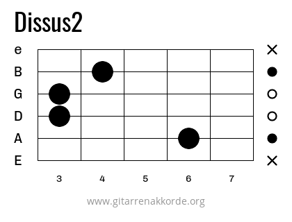 Dissus2 Griffbild