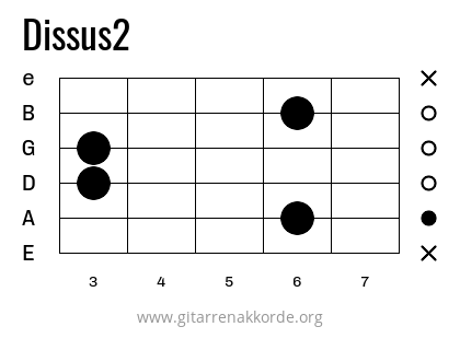 Dissus2 Griffbild