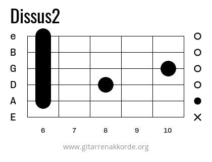 Dissus2 Griffbild