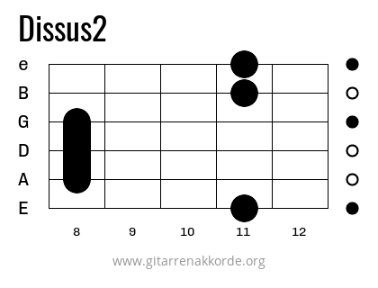 Dissus2 Griffbild