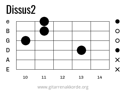 Dissus2 Griffbild