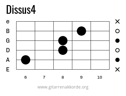 Dissus4 Griffbild