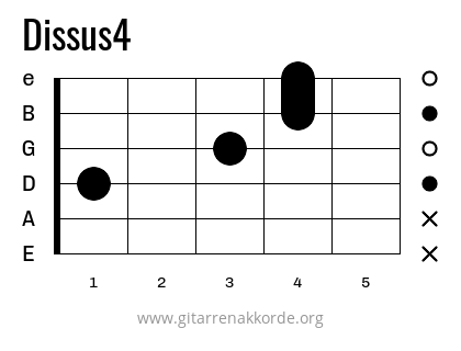 Dissus4 Griffbild