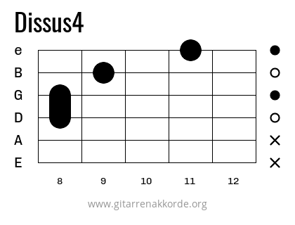 Dissus4 Griffbild