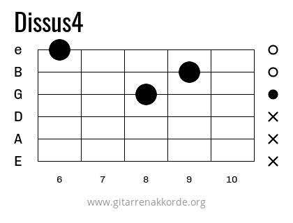 Dissus4 Griffbild