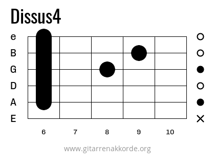 Dissus4 Griffbild