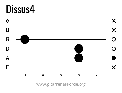 Dissus4 Griffbild