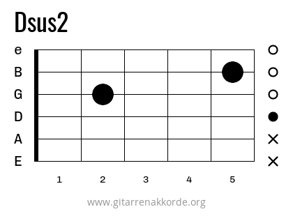 Dsus2 Griffbild