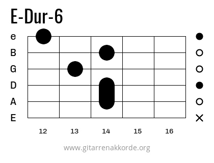 E-Dur-6 Griffbild