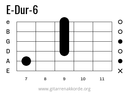 E-Dur-6 Griffbild