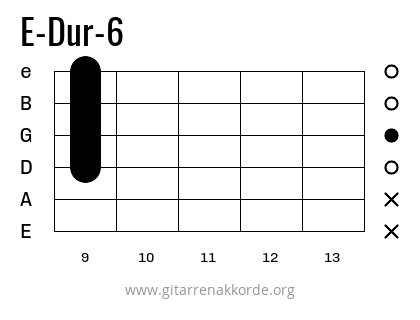 E-Dur-6 Griffbild