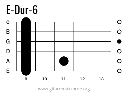 E-Dur-6 Griffbild