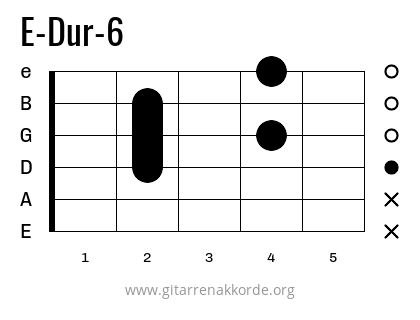 E-Dur-6 Griffbild