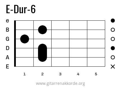 E-Dur-6 Griffbild