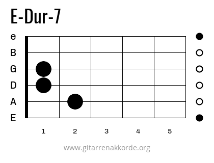 E-Dur-7 Griffbild