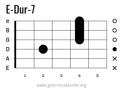 E-Dur-7 Griffbild