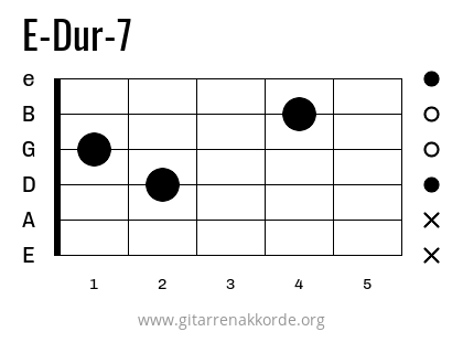 E-Dur-7 Griffbild