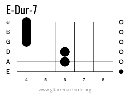 E-Dur-7 Griffbild