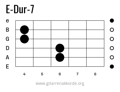 E-Dur-7 Griffbild