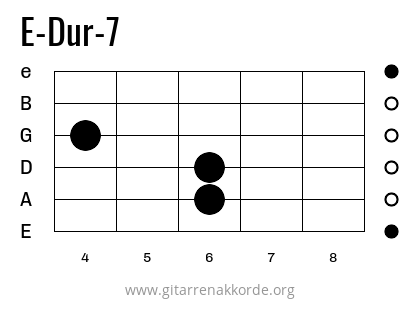 E-Dur-7 Griffbild