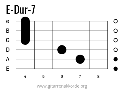 E-Dur-7 Griffbild