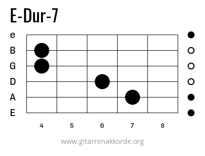 E-Dur-7 Griffbild