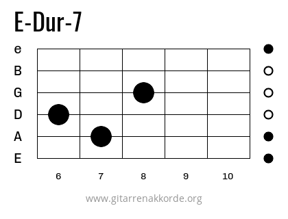 E-Dur-7 Griffbild