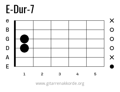 E-Dur-7 Griffbild