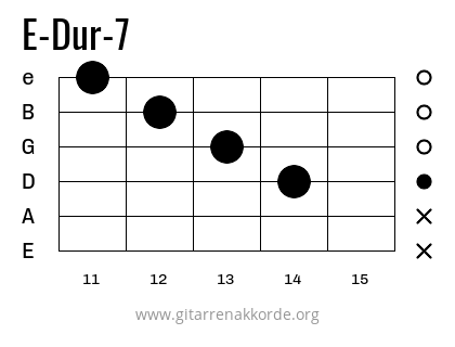 E-Dur-7 Griffbild