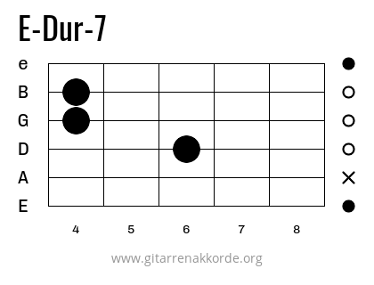 E-Dur-7 Griffbild