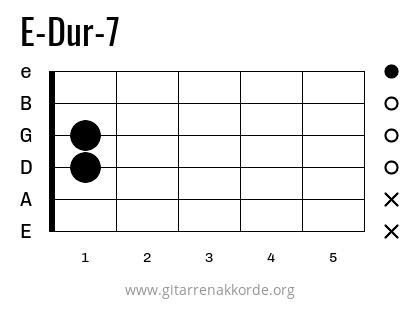 E-Dur-7 Griffbild