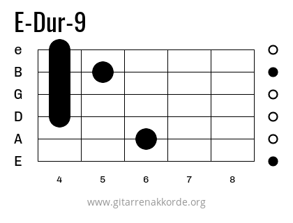 E-Dur-9 Griffbild