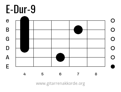 E-Dur-9 Griffbild