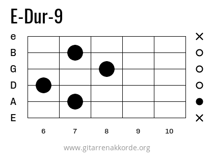 E-Dur-9 Griffbild