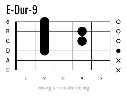 E-Dur-9 Griffbild