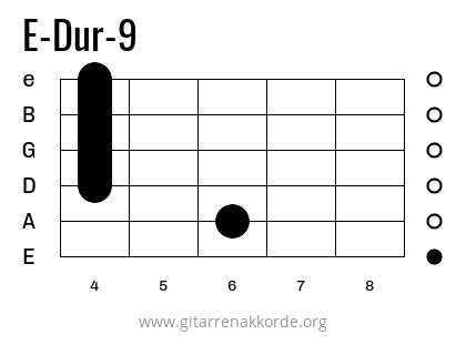 E-Dur-9 Griffbild