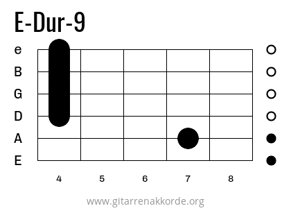 E-Dur-9 Griffbild