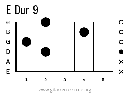 E-Dur-9 Griffbild