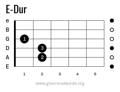 Gitarrengriff E-Dur