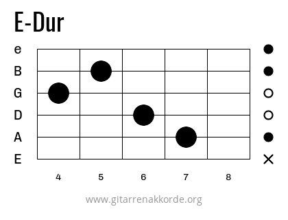 E-Dur Griffbild
