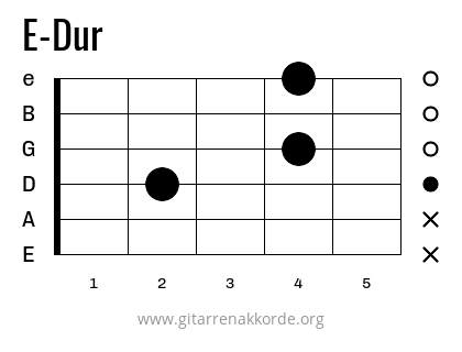 E-Dur Griffbild