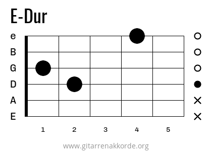 E-Dur Griffbild