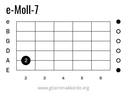 e-Moll-7 Griffbild