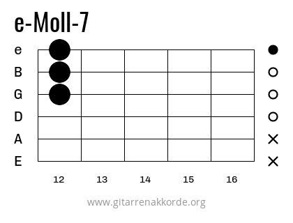 e-Moll-7 Griffbild