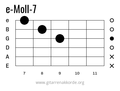 e-Moll-7 Griffbild