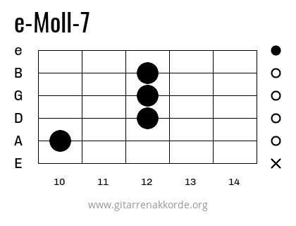 e-Moll-7 Griffbild