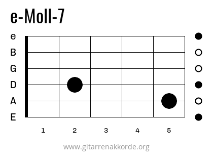 e-Moll-7 Griffbild