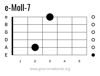 e-Moll-7 Griffbild